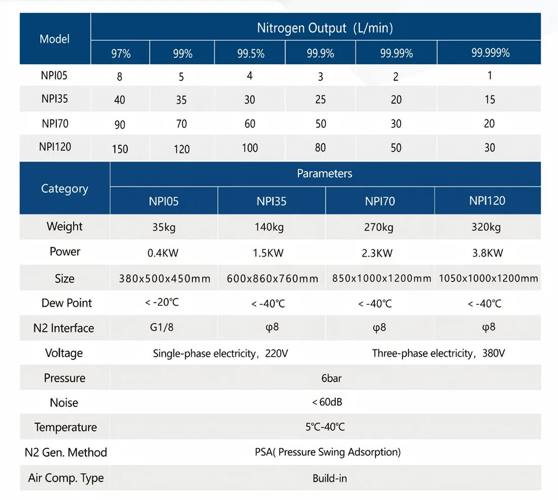 Smart Integrated Nitrogen Production Unit